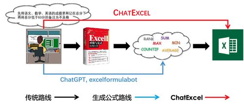 從此Excel不用愁 北大深研院袁粒團隊開發ChatExcel工具
