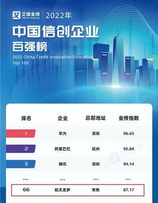 信創(chuàng)企業(yè)百強(qiáng)榜公布，七〇六所龍夢公司成功入選
