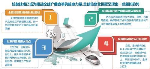 新一代信息技術(shù) 驅(qū)動我國數(shù)字經(jīng)濟(jì)發(fā)展的核心引擎與經(jīng)濟(jì)信息咨詢的價值呈現(xiàn)